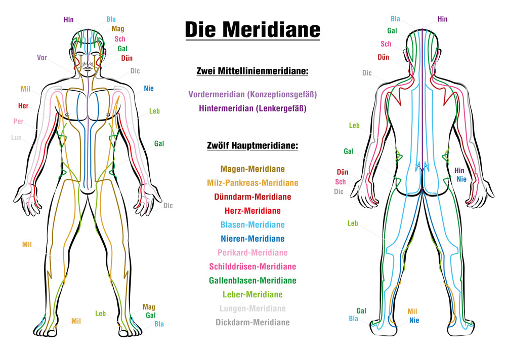 MEDICARE LUZERN | Praxisinfos | Behandlungsablauf | Anamnese